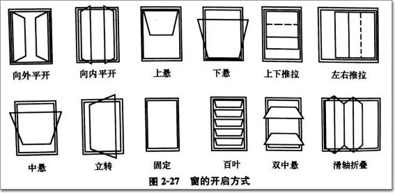 窗户类型