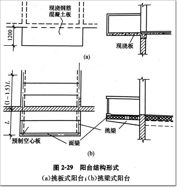 阳台结构形式